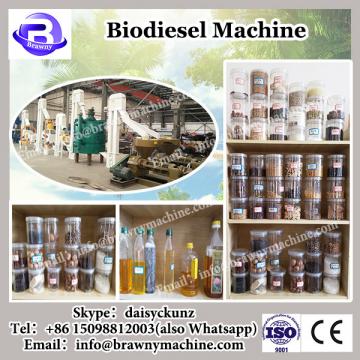 Environmental protection benefits of biodiesel with low price