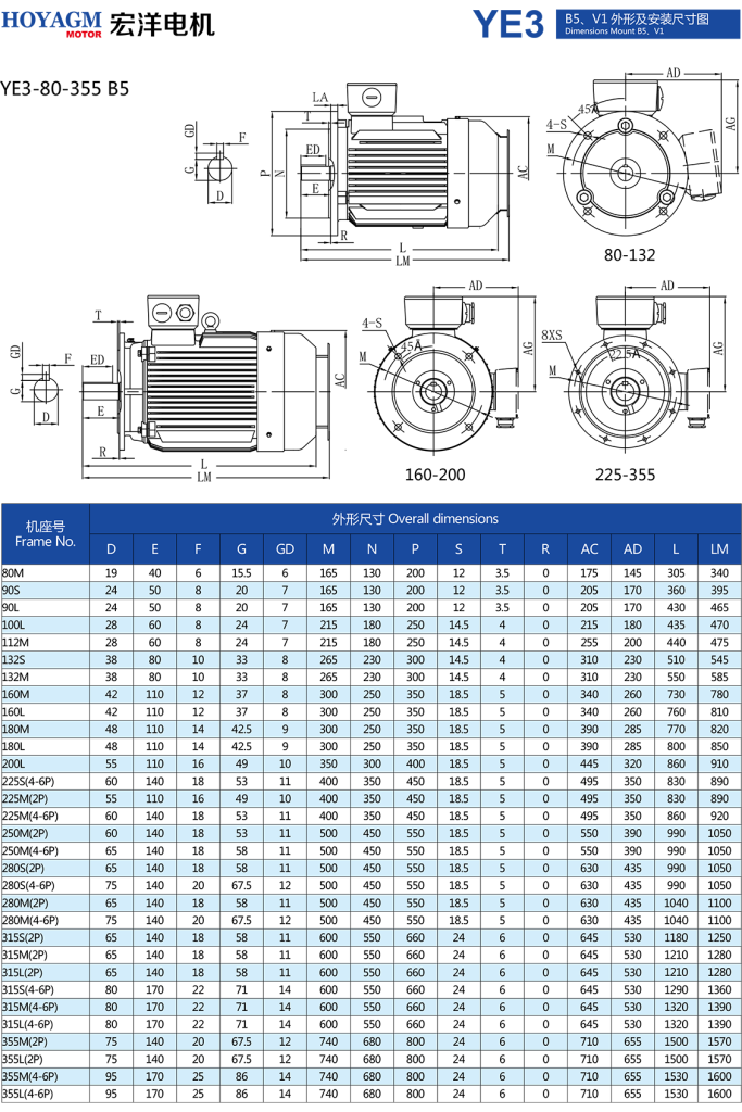 YE3 Series Ultra-High Efficiency Three-Phase Asynchronous Motors-8 YE3 Series Ultra-High Efficiency Three-Phase Asynchronous Motors-8