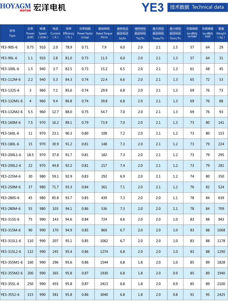 YE3 Series Ultra-High Efficiency Three-Phase Asynchronous Motors-4 YE3 Series Ultra-High Efficiency Three-Phase Asynchronous Motors-4