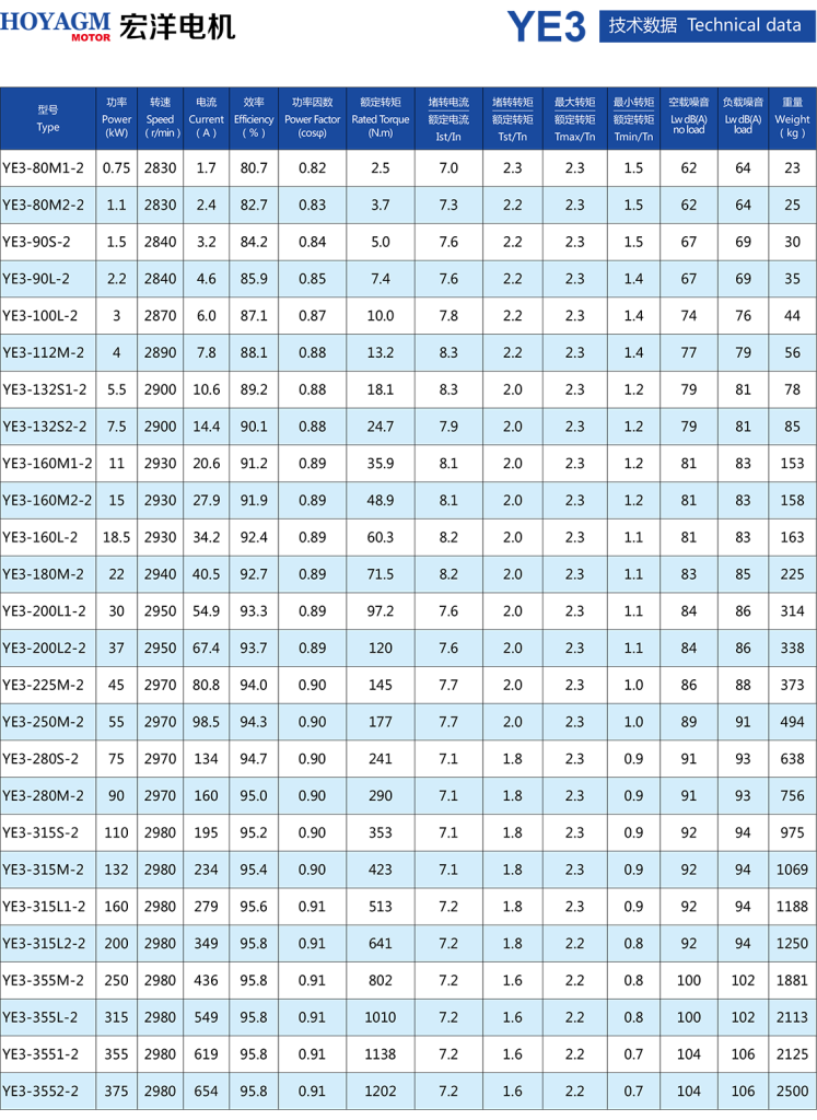 YE3 Series Ultra-High Efficiency Three-Phase Asynchronous Motors-2 YE3 Series Ultra-High Efficiency Three-Phase Asynchronous Motors-2