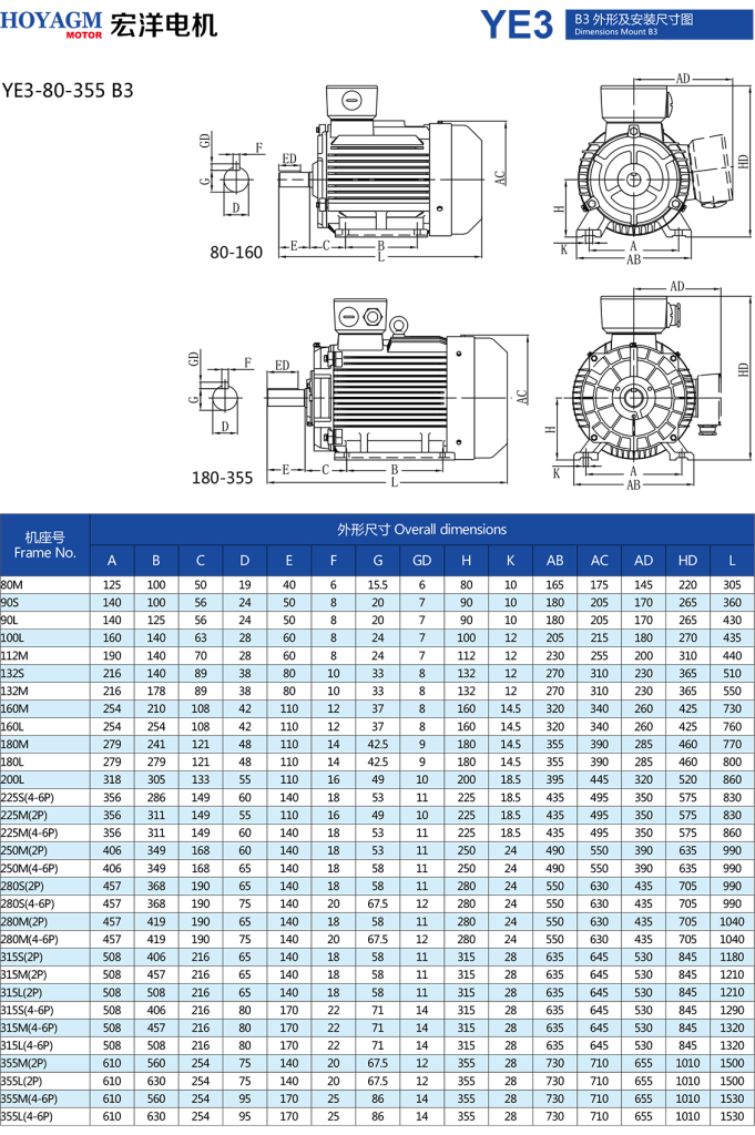YE3 Series Ultra-High Efficiency Three-Phase Asynchronous Motors-6 YE3 Series Ultra-High Efficiency Three-Phase Asynchronous Motors-6