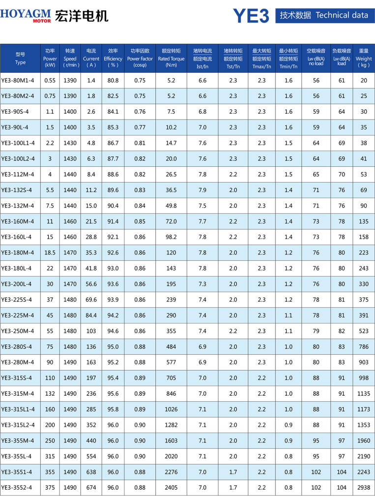 YE3 Series Ultra-High Efficiency Three-Phase Asynchronous Motors-3 YE3 Series Ultra-High Efficiency Three-Phase Asynchronous Motors-3