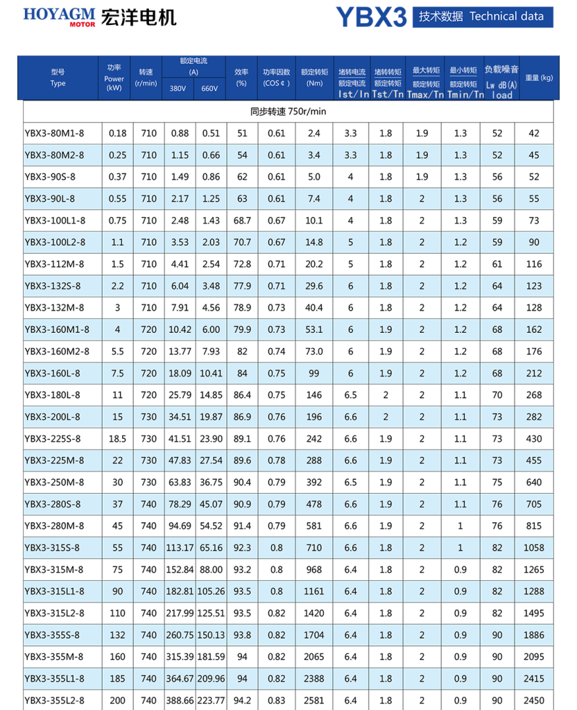 YBX3 Series High-Efficiency Flameproof Three-Phase Asynchronous Motor-4 YBX3 Series High-Efficiency Flameproof Three-Phase Asynchronous Motor-4