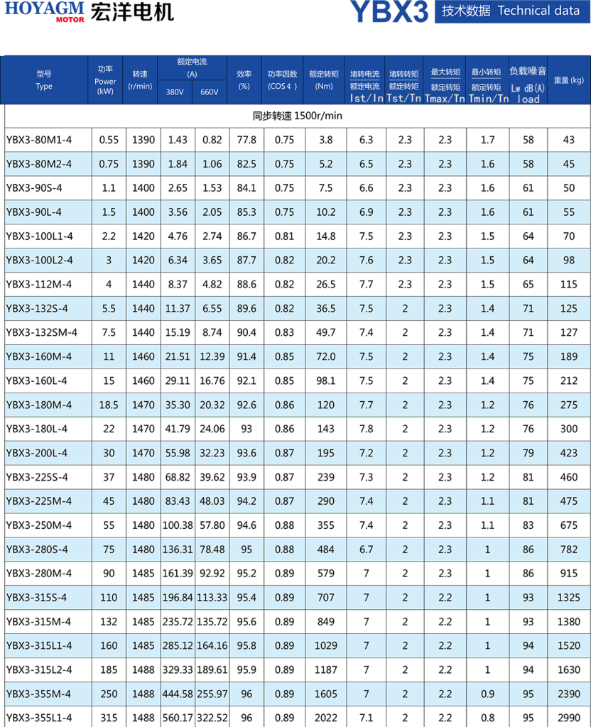 YBX3 Series High-Efficiency Flameproof Three-Phase Asynchronous Motor-2 YBX3 Series High-Efficiency Flameproof Three-Phase Asynchronous Motor-2