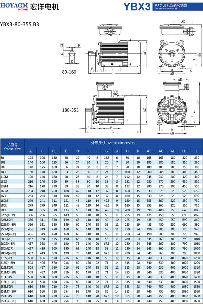 YBX3 Series High-Efficiency Flameproof Three-Phase Asynchronous Motor-6 YBX3 Series High-Efficiency Flameproof Three-Phase Asynchronous Motor-6