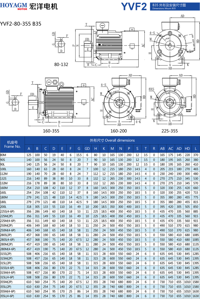 YVF2 Series Variable-Frequency Speed Control Specialized Three-Phase Asynchronous Motor-5
