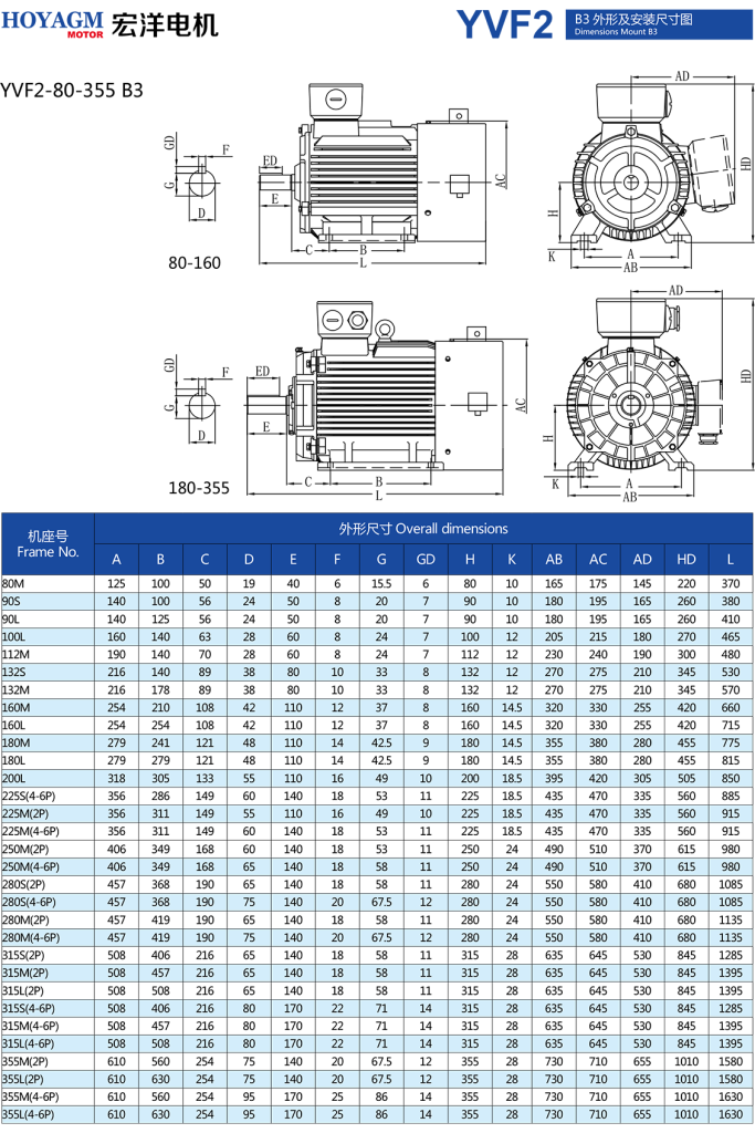 YVF2 Series Variable-Frequency Speed Control Specialized Three-Phase Asynchronous Motor-3