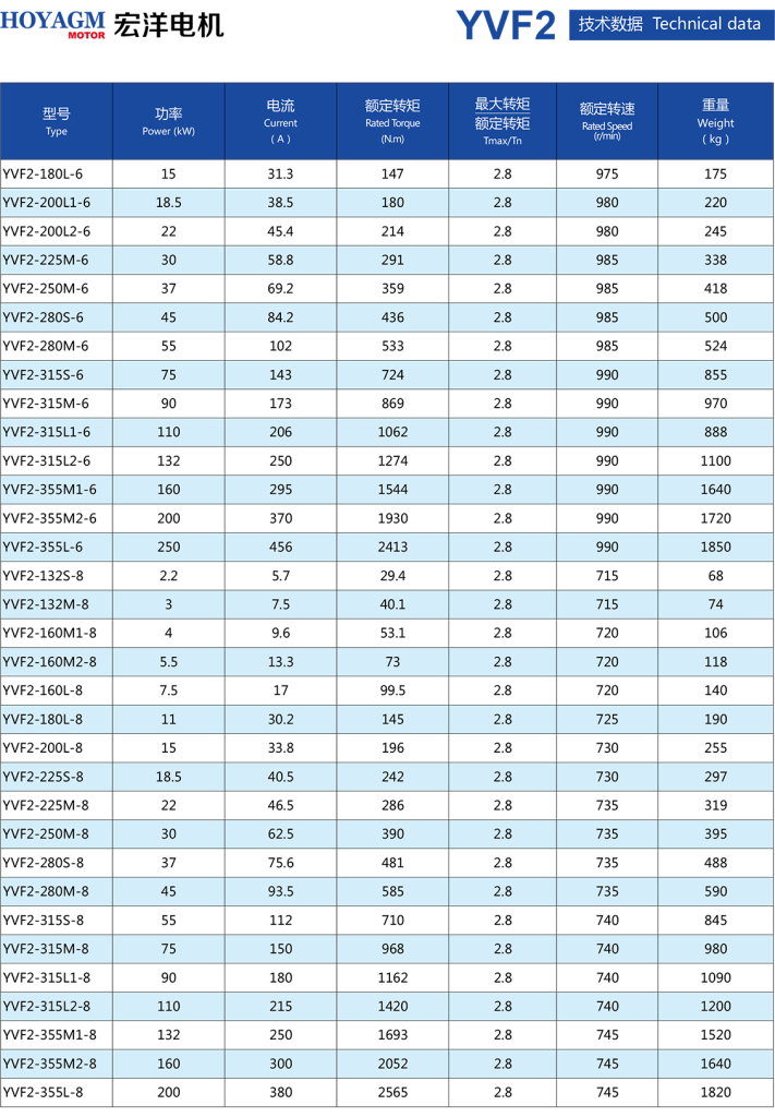 YVF2 Series Variable-Frequency Speed Control Specialized Three-Phase Asynchronous Motor-2