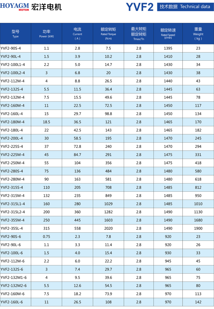 YVF2 Series Variable-Frequency Speed Control Specialized Three-Phase Asynchronous Motor-1
