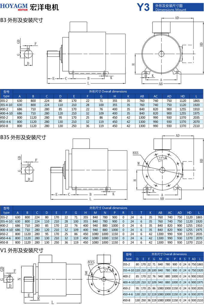 Y3 Series Low Voltage High Power Motors-3